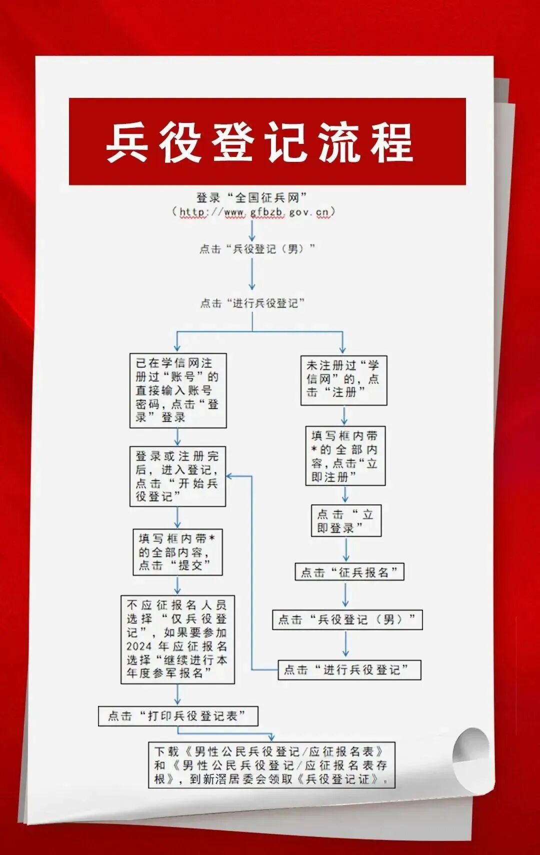 工作通知 | 新滘社区2024年度兵役登记暨春季征兵工作