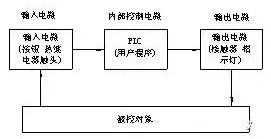 控制柜柜门接线_控制柜接线_接线柜接线