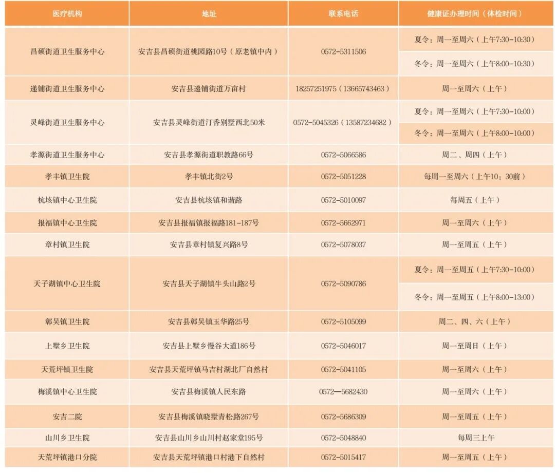网约配送员速看！健康证免费办理，轻松拿证安心接单，保障健康无忧送餐