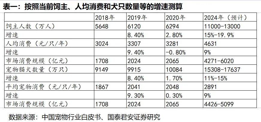 镇江中心仓投入使用，易宠科技加固宠粮安全“压舱石”