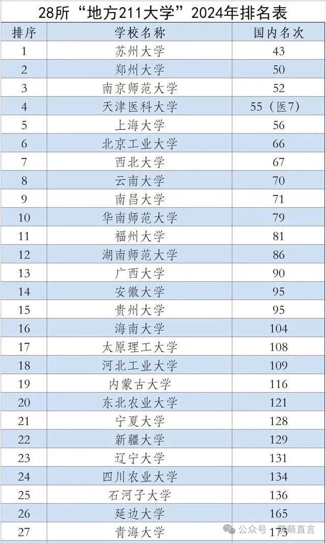 苏州大学要多少分录取_2024年苏州大学录取分数线及要求_苏州大学录取规则