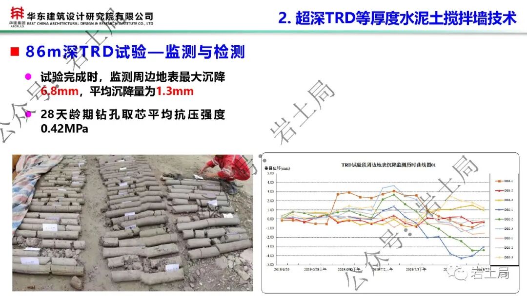 軟土地區45米級超深基坑工程設計及關鍵技術的圖28