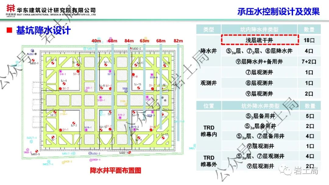 軟土地區45米級超深基坑工程設計及關鍵技術的圖40