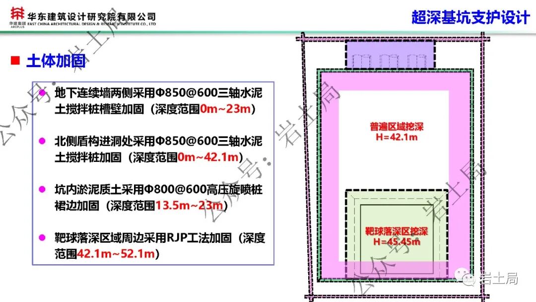 軟土地區45米級超深基坑工程設計及關鍵技術的圖15