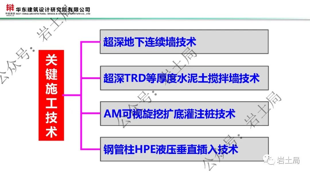 軟土地區45米級超深基坑工程設計及關鍵技術的圖17