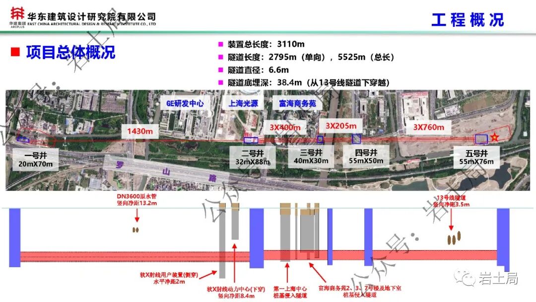 軟土地區45米級超深基坑工程設計及關鍵技術的圖4