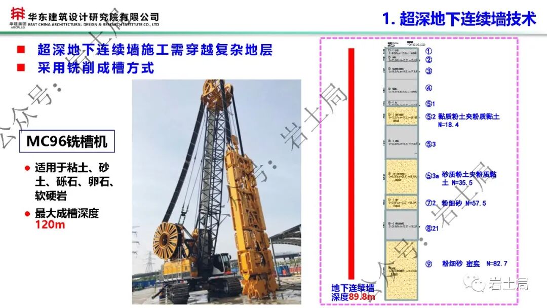 軟土地區45米級超深基坑工程設計及關鍵技術的圖18
