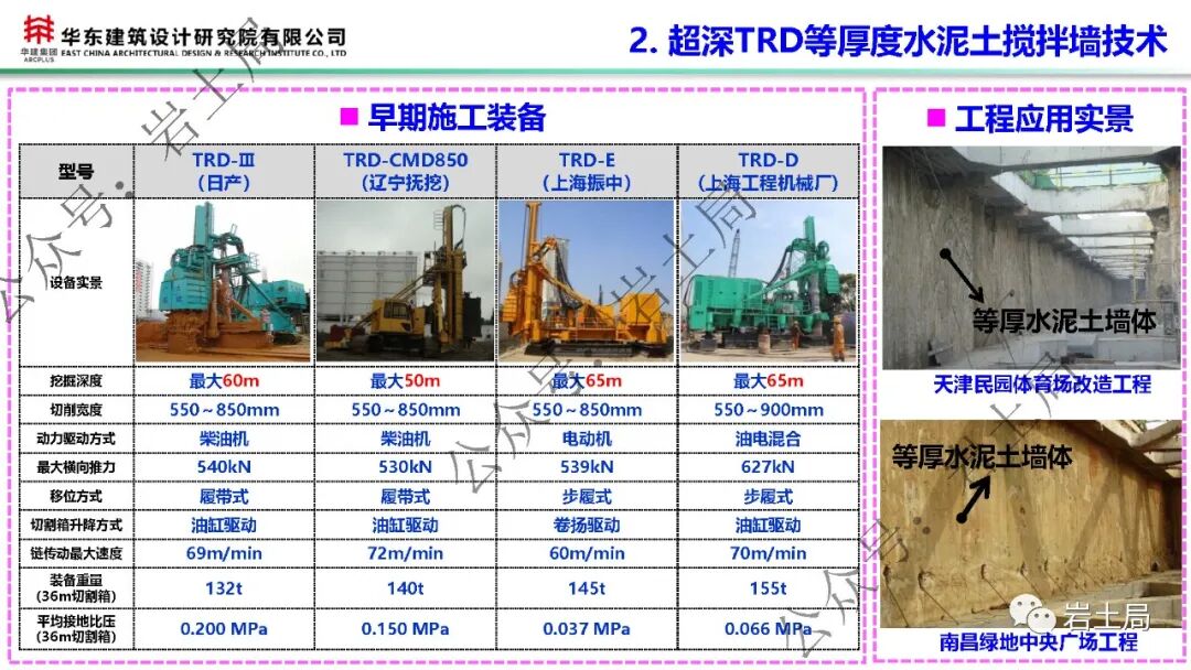 軟土地區45米級超深基坑工程設計及關鍵技術的圖25