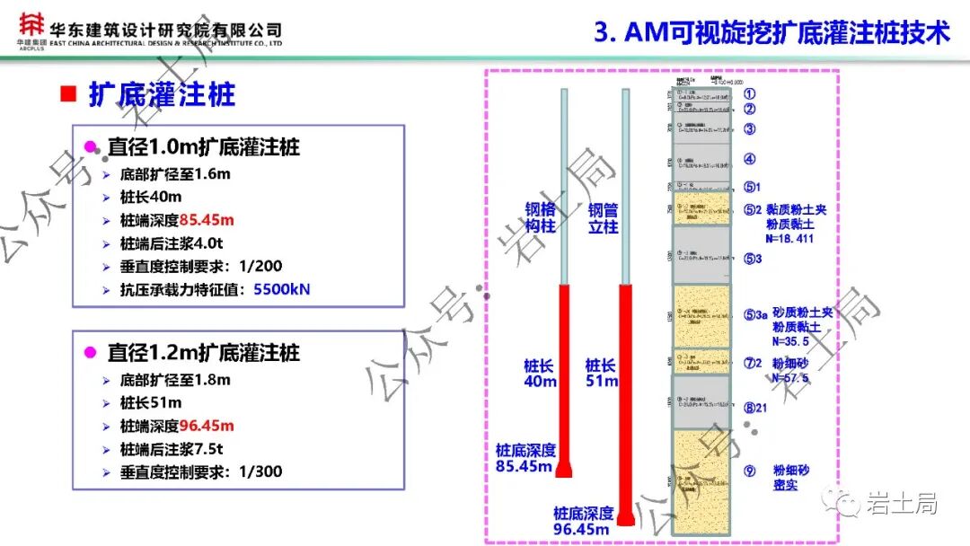 軟土地區45米級超深基坑工程設計及關鍵技術的圖31