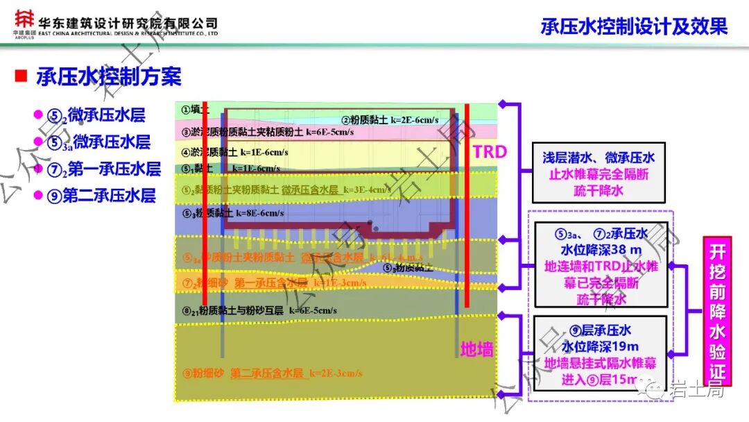 軟土地區45米級超深基坑工程設計及關鍵技術的圖39
