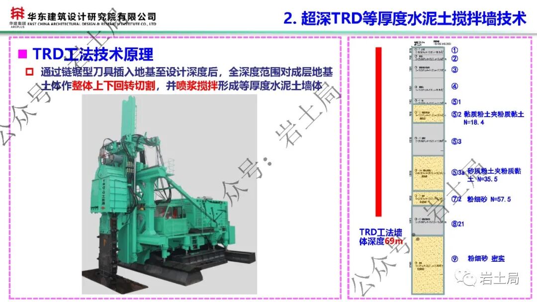 軟土地區45米級超深基坑工程設計及關鍵技術的圖24