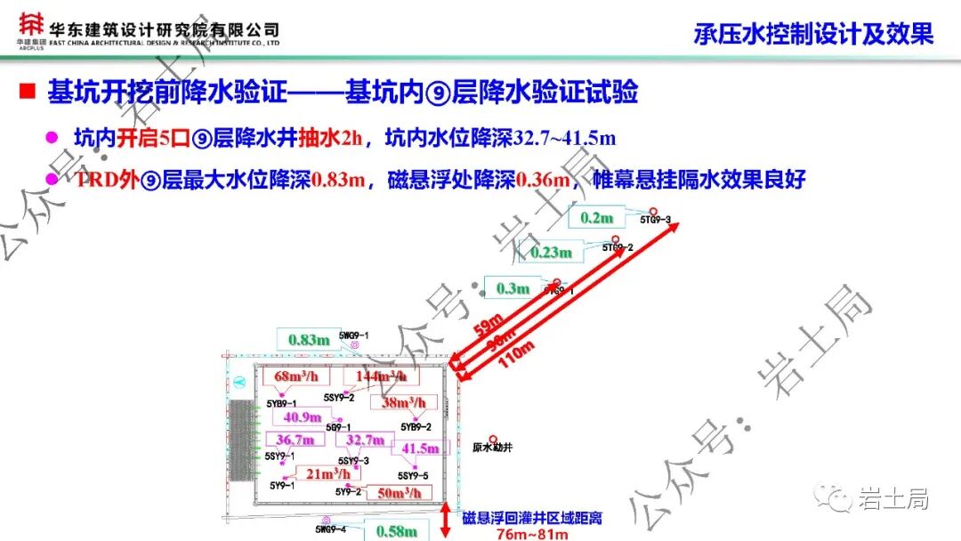 軟土地區45米級超深基坑工程設計及關鍵技術的圖43