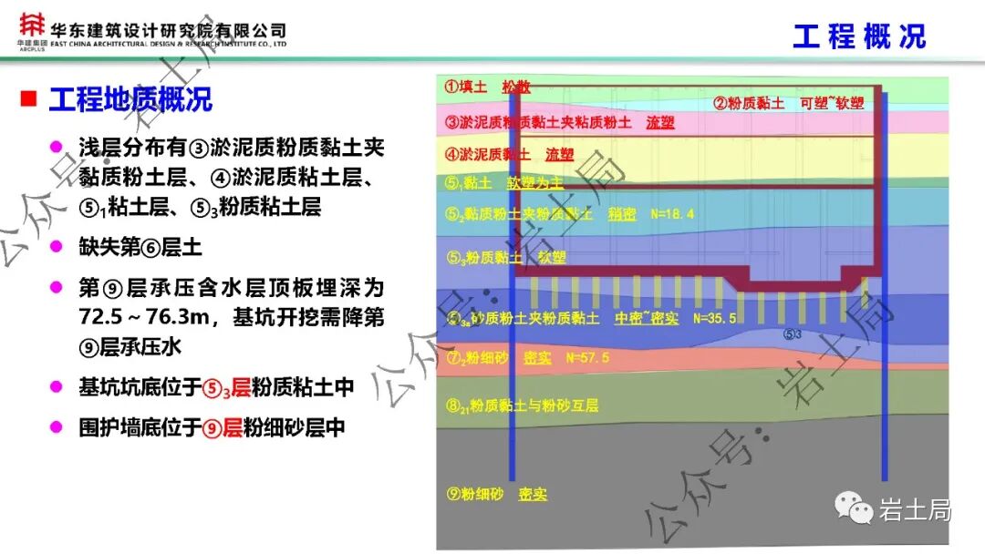 軟土地區45米級超深基坑工程設計及關鍵技術的圖8
