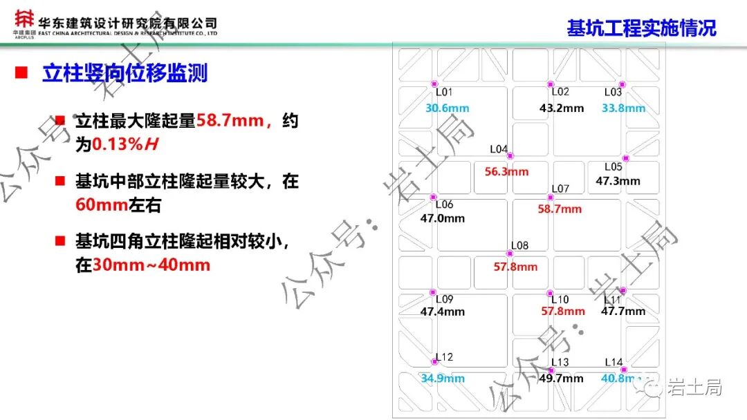軟土地區45米級超深基坑工程設計及關鍵技術的圖51