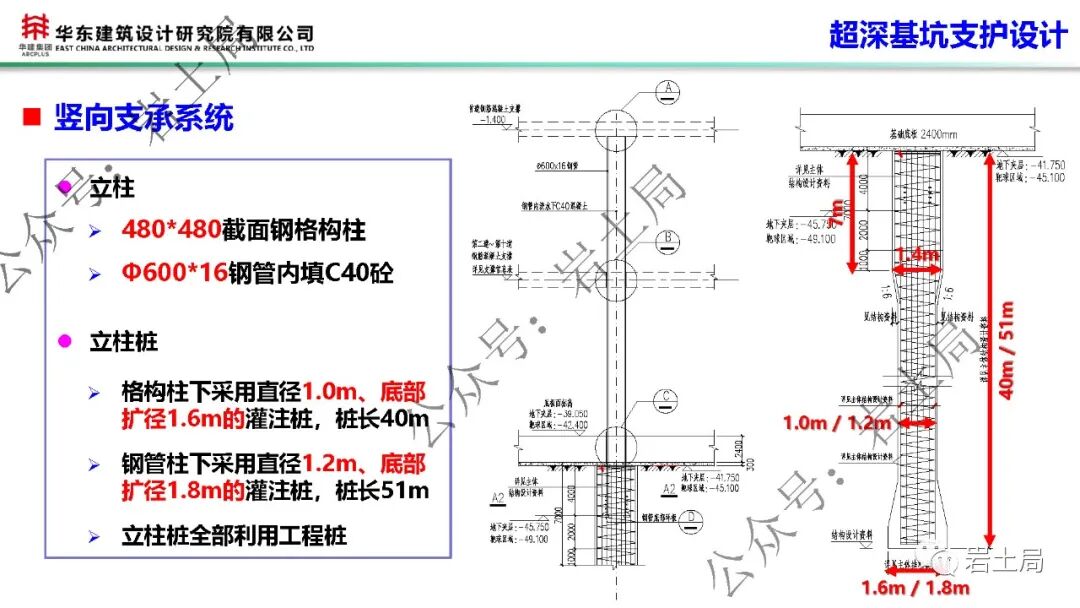 軟土地區45米級超深基坑工程設計及關鍵技術的圖13