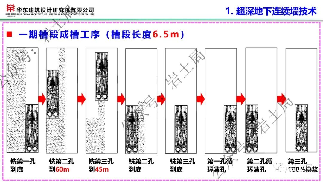 軟土地區45米級超深基坑工程設計及關鍵技術的圖19