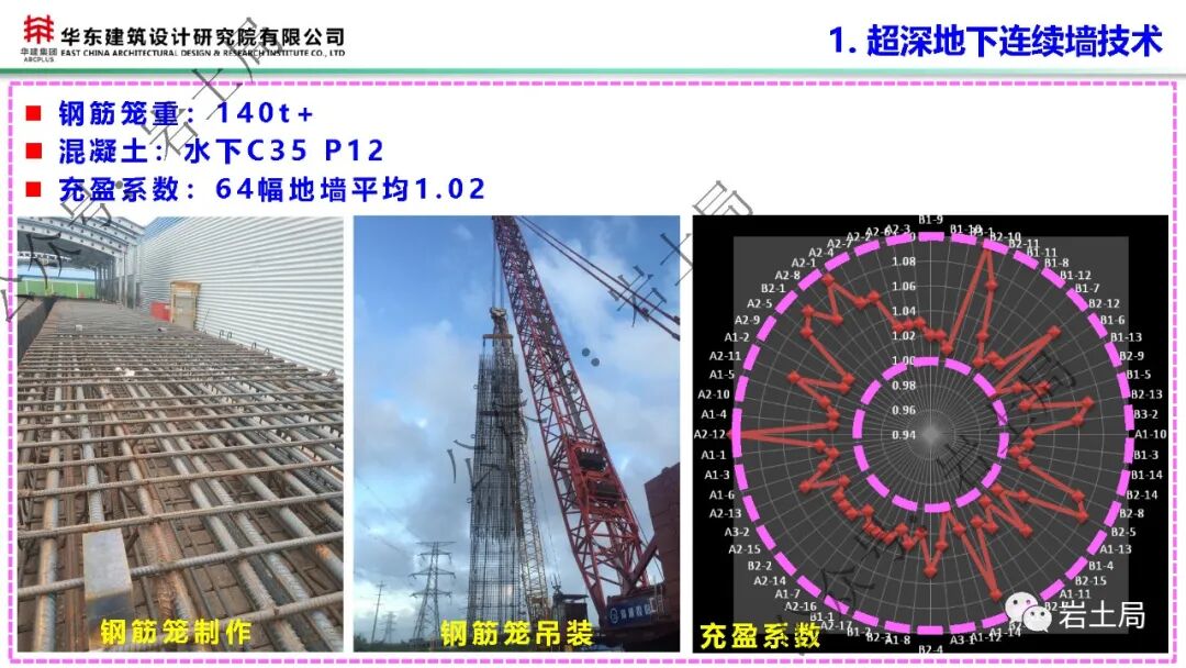 軟土地區45米級超深基坑工程設計及關鍵技術的圖22