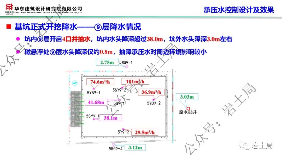軟土地區45米級超深基坑工程設計及關鍵技術的圖45