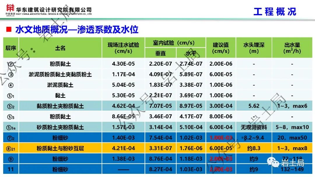軟土地區45米級超深基坑工程設計及關鍵技術的圖9
