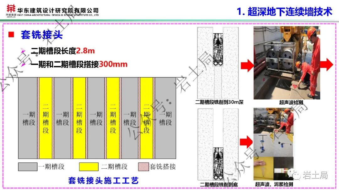 軟土地區45米級超深基坑工程設計及關鍵技術的圖20