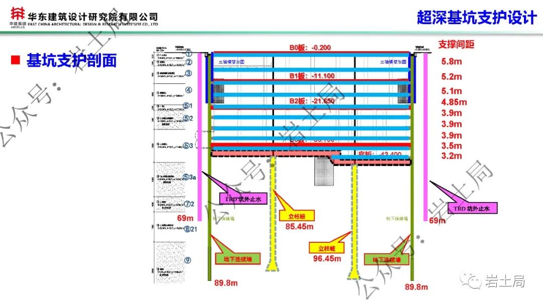 軟土地區45米級超深基坑工程設計及關鍵技術的圖14
