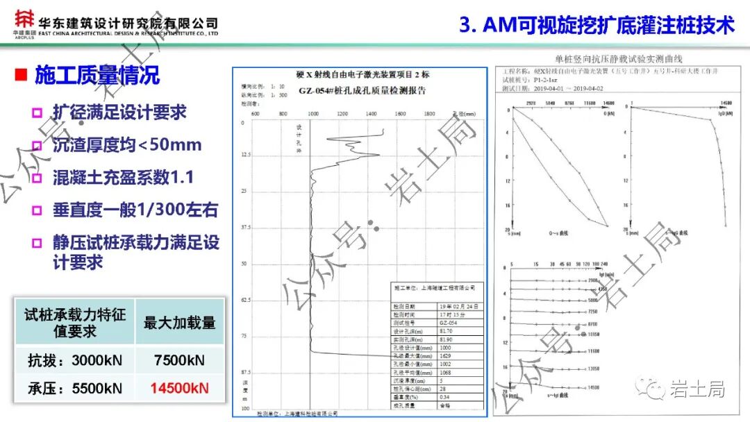 軟土地區45米級超深基坑工程設計及關鍵技術的圖34