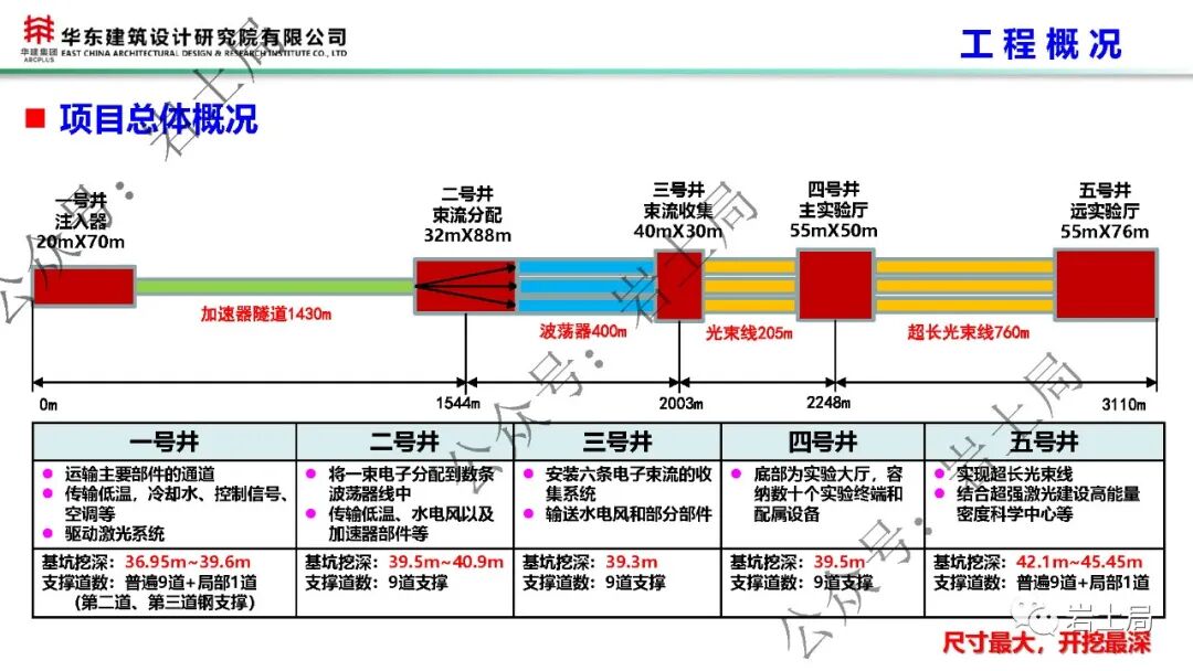 軟土地區45米級超深基坑工程設計及關鍵技術的圖5