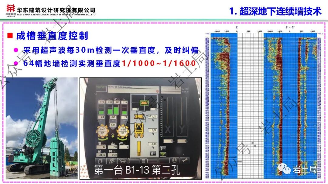軟土地區45米級超深基坑工程設計及關鍵技術的圖21