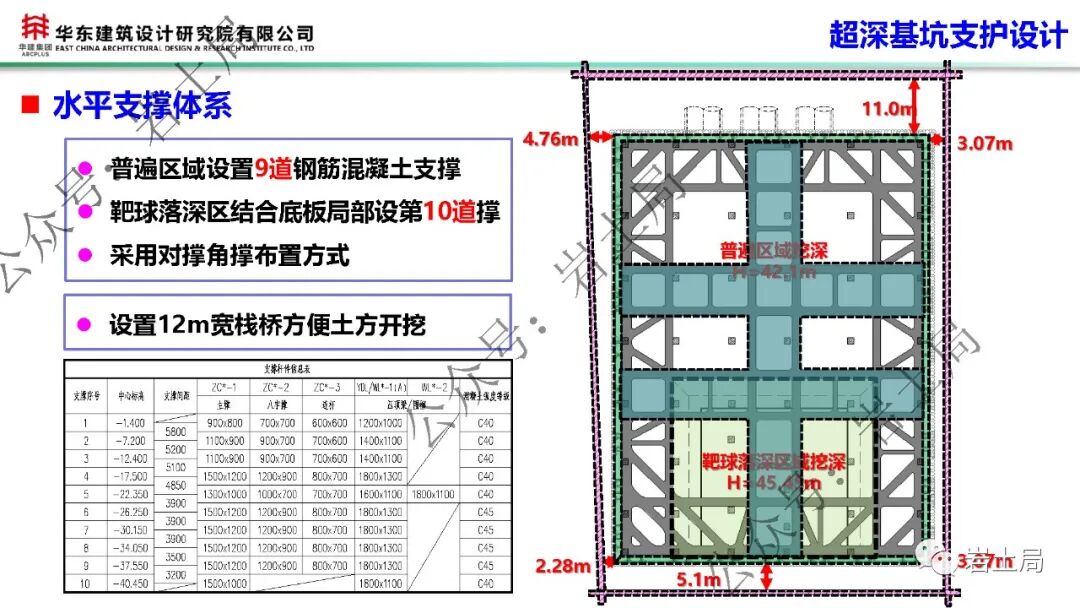 軟土地區45米級超深基坑工程設計及關鍵技術的圖12