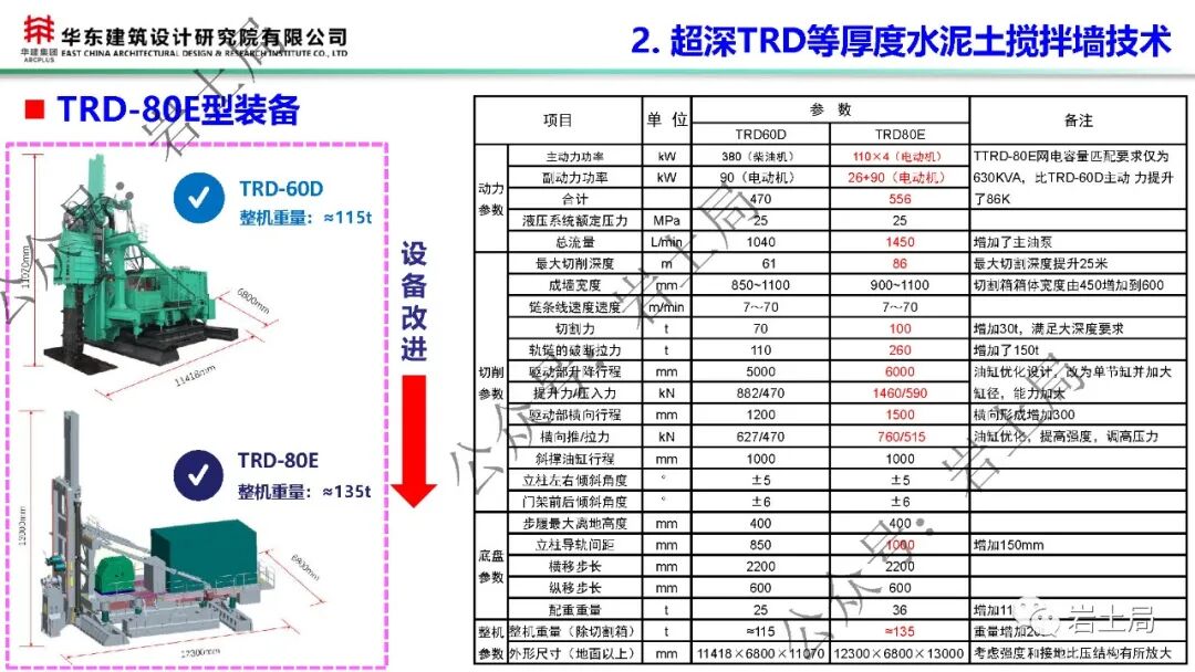 軟土地區45米級超深基坑工程設計及關鍵技術的圖26