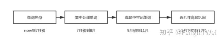 curb是什么意思？怎么读_读的意思是什幺_读的意思怎么写