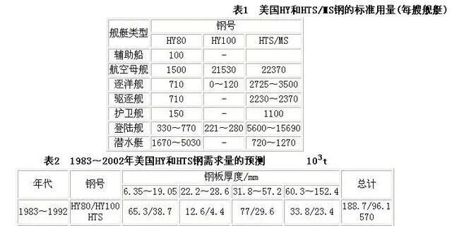 無錫不銹鋼板價格,201不銹鋼,無錫不銹鋼,304不銹鋼板,321不銹鋼板,316L不銹鋼板,無錫不銹鋼板
