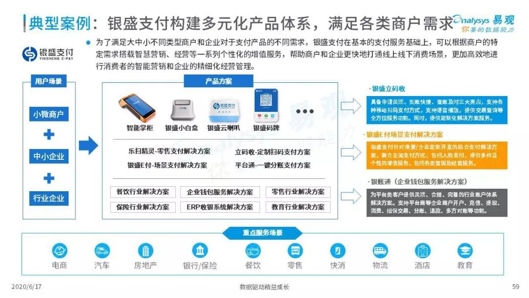 银盛支付：站在产业互联网风口上顺势而为(图1)