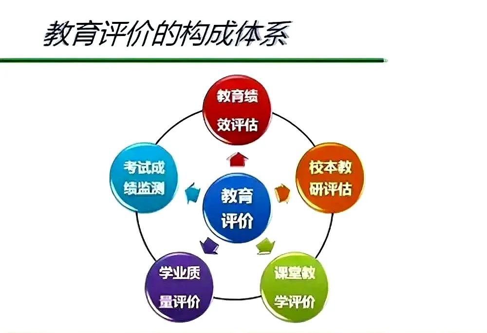 （一）学生增值评价体系的构建1.评价内容：德育评价、学业评价、体育评
