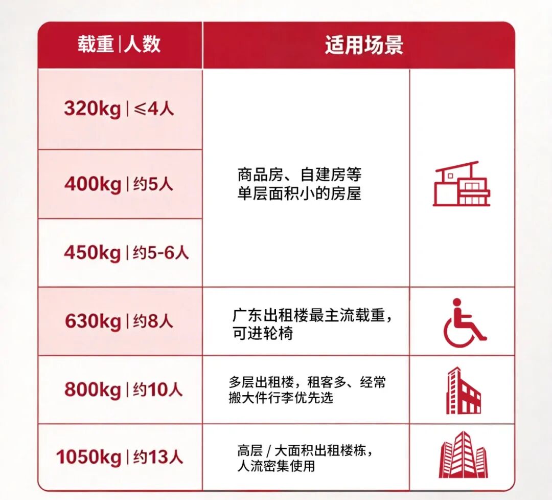 电梯安全空间要求 (3).jpg