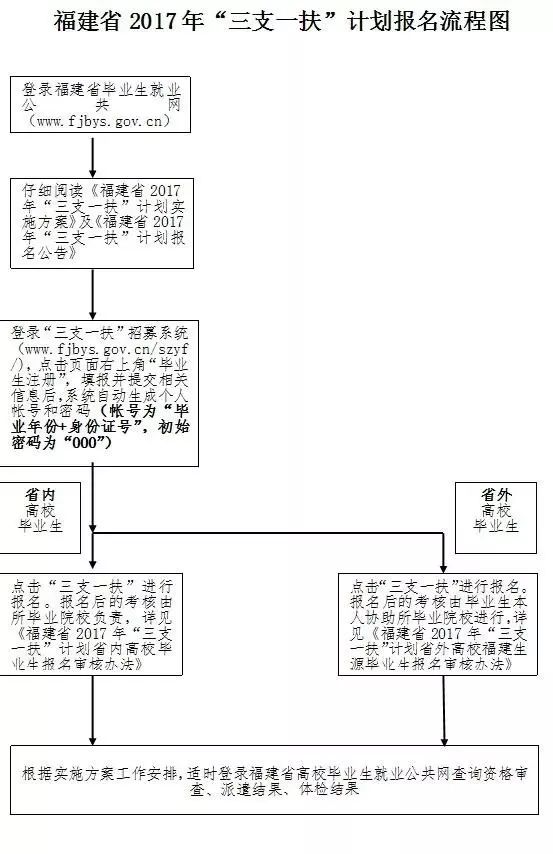 附:福建省2017年