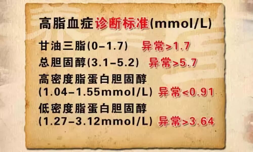 高血脂症你的认识可能有误区