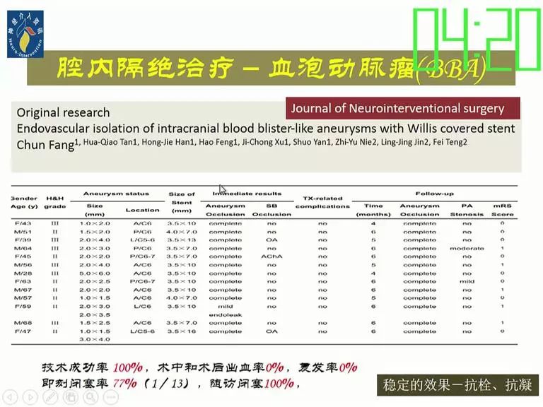 方淳教授willis覆膜支架的臨床應用及思考ocin2017精彩回顧