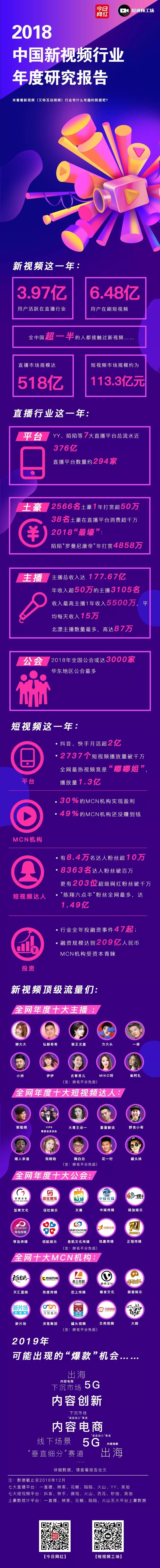 今日网红 自由微信 Freewechat