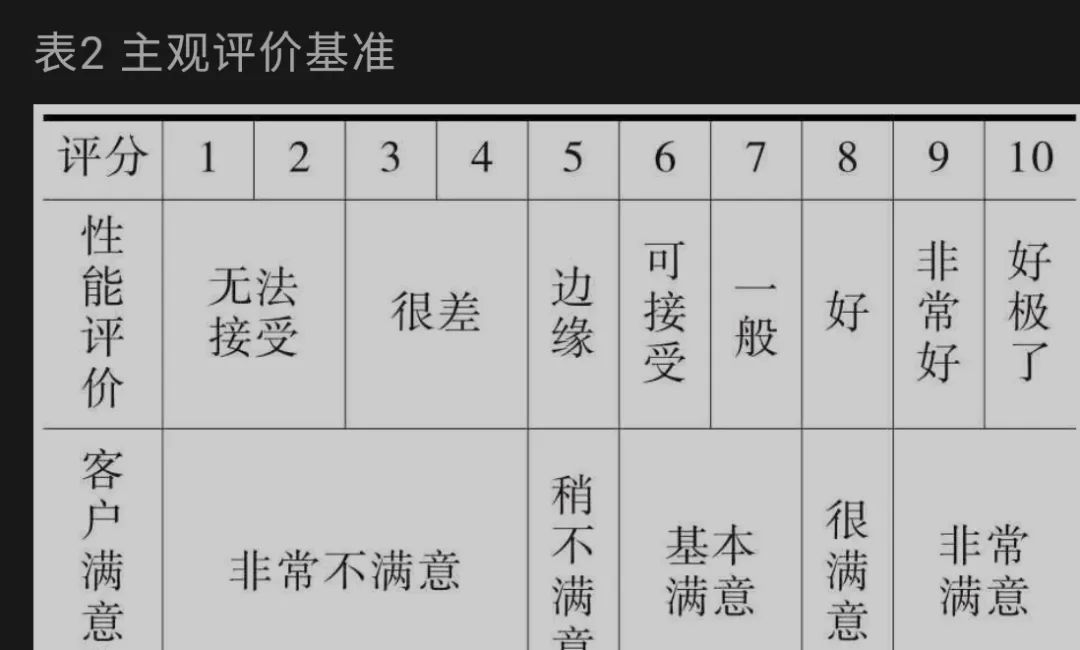 電驅總成NVH基礎知識的圖3