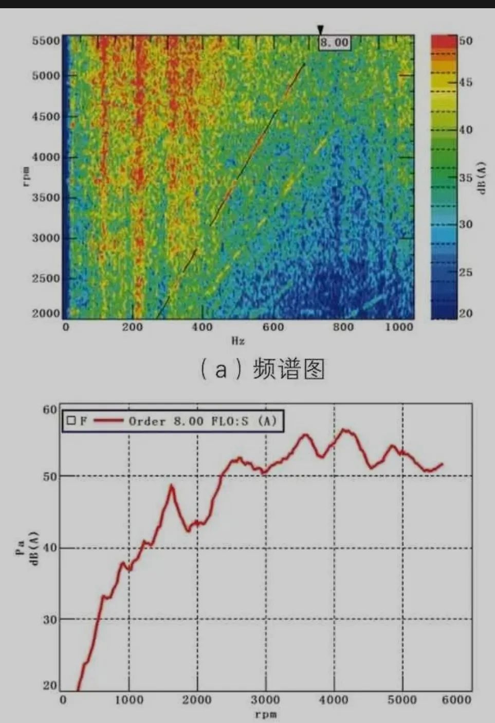 电驱总成NVH基础知识的图8