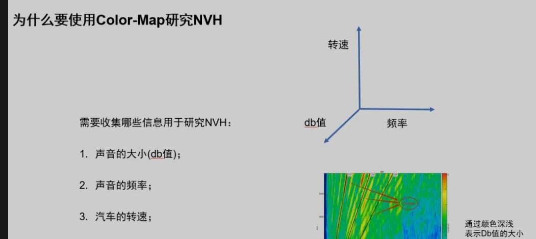 电驱总成NVH基础知识的图4