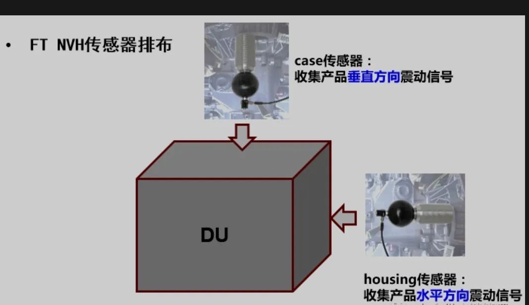 电驱总成NVH基础知识的图1