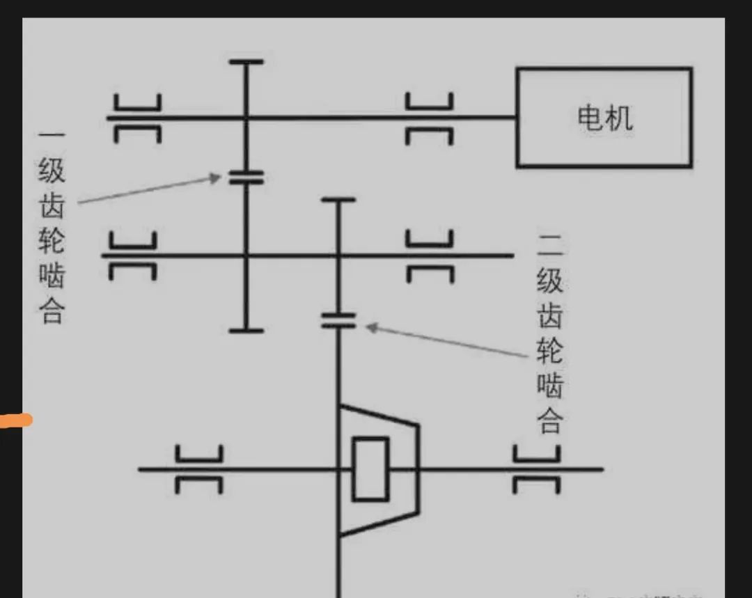 电驱总成NVH基础知识的图11