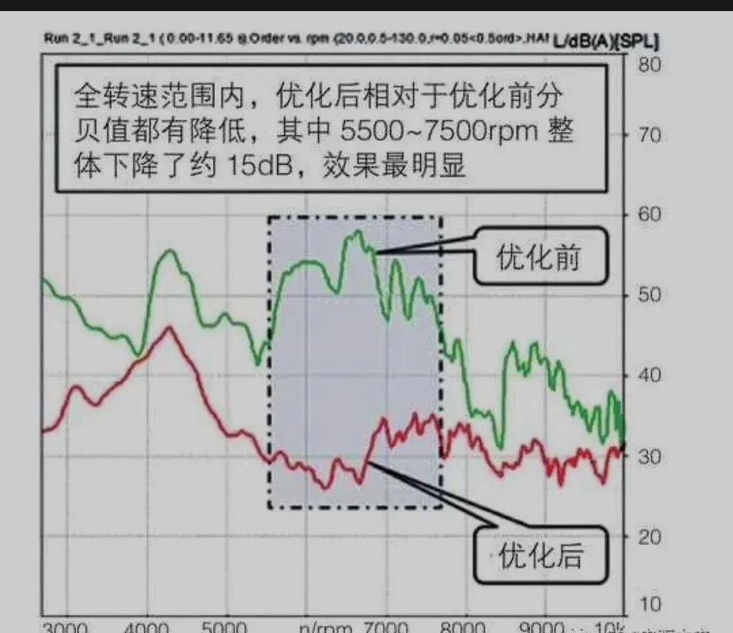 电驱总成NVH基础知识的图14