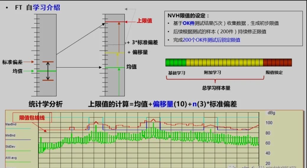 電驅總成NVH基礎知識的圖2