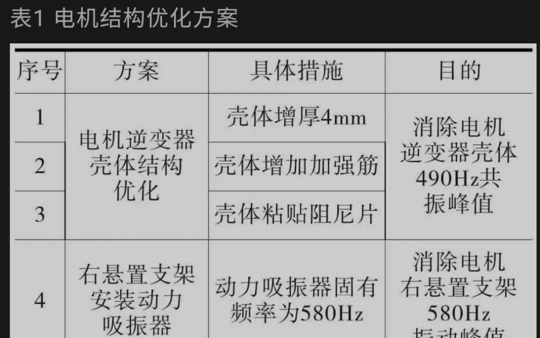 电驱总成NVH基础知识的图10