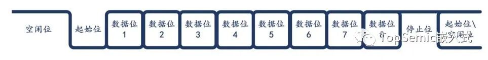 非常不錯的文章|GPIO模擬串口的圖1