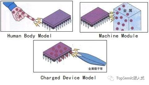 干货｜关于静电ESD防护，我们怎样才能免遭毒手的图3