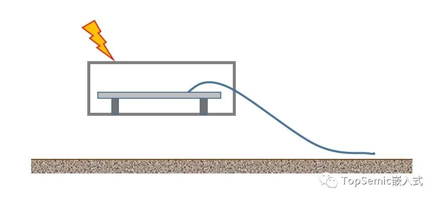 干货｜关于静电ESD防护，我们怎样才能免遭毒手的图2